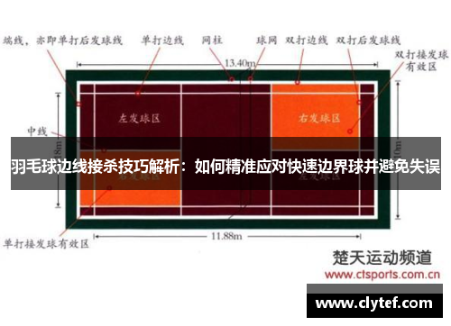 羽毛球边线接杀技巧解析：如何精准应对快速边界球并避免失误